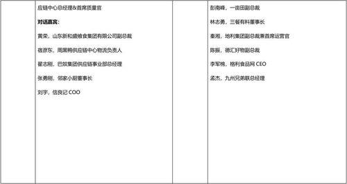 2021中国农产品供应链创新年会 大咖云集，携手共话行业新篇章