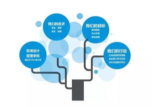 筑博设计管理学院机电项目经理培训 地下汽车库通风管道布置原则与项目策划公关服务