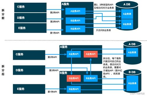 微服务架构中的服务拆分方案与案例分析 聚焦项目策划与公关服务