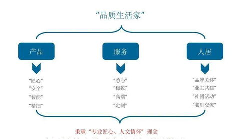 潮涌衢州，未来向东——旭辉衢州万达东项目策略提报