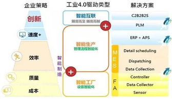 从蓝图到现实 企业智能工厂构建的项目策划与公关服务指南